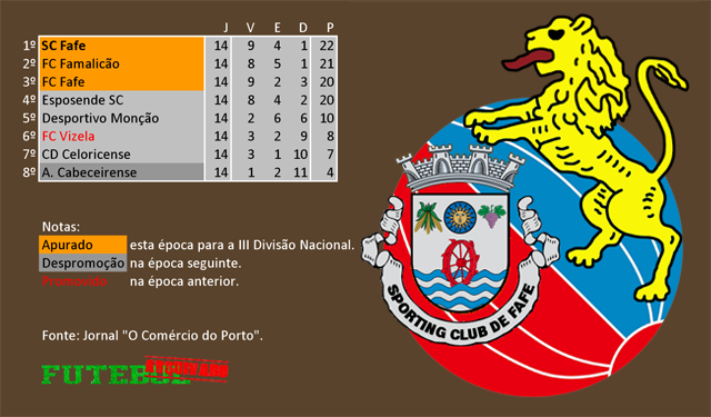 classificação campeonato regional distrital associação futebol braga 1956 sporting fafe