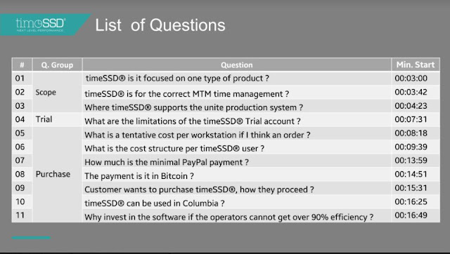 timeSSD frequently asked questions