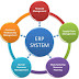 Pengertian Enterprise Resource Planning ( ERP ) 