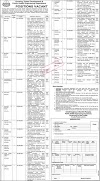 Exciting Career Opportunities at Public Health Engineering Department Punjab