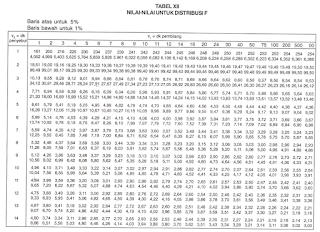   cara membaca tabel z, cara membaca tabel z uji hipotesis, tabel z statistik alfa 0 05, cara membaca tabel z statistik pdf, tabel z distribusi normal, tabel distribusi normal z positif dan negatif, rumus z hitung, cara mencari z tabel di excel, cara membaca tabel z alpha