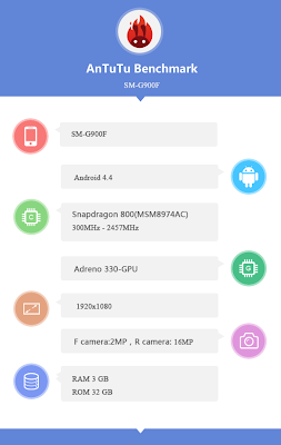 Samsung SM-G900F AnTuTu