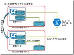 Azure-4