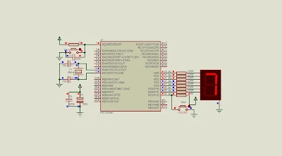 simulation result of the PIC16F887 interfaces to a single digit seven-segment display with XC8