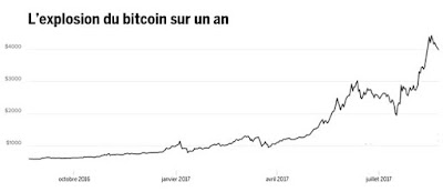 lire l'article sur le cours du bitcoin