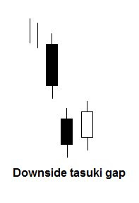 Downside tasuki gap