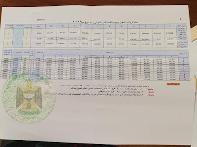 سلم الرواتب الجديد المعروض على اللجنة المالية 2023