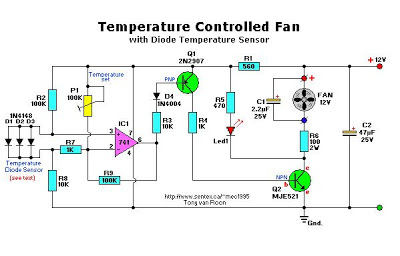 temperatur-controlled-fan