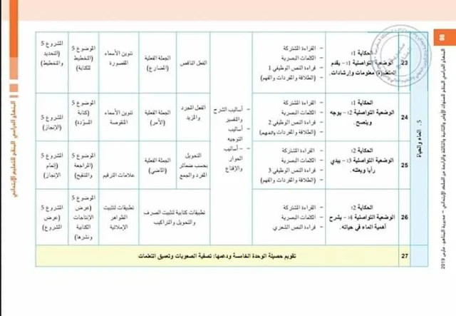 البرنامج الدراسي لمادة اللغة العربية للسنة الثالثة  وفق المنهاج الدراسي المنقح للسلك الابتدائي.