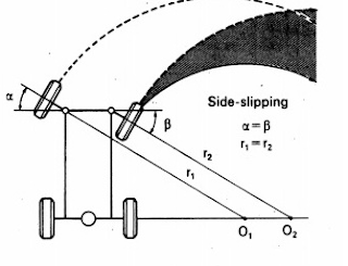 Sudut Turning Radius