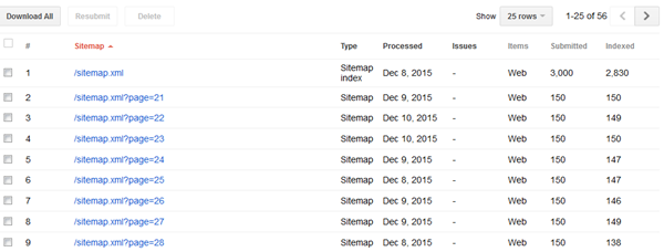 blogger sitemap.xml wrongly sorted