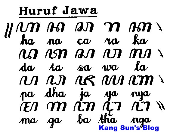 Belajar Bahasa Jawa Dengan Terlebih Dahulu Mengenal Huruf 