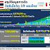 อว. เผยฉีดวัคซีนของไทย ณ วันที่ 12 มิถุนายน ฉีดวัคซีนแล้ว 5,975,070 โดส และทั่วโลกแล้ว 2,304 ล้านโดส ใน 199 ประเทศ/เขตปกครอง ส่วนอาเซียนฉีดแล้วทุกประเทศ รวมกันกว่า 63.315 ล้านโดส