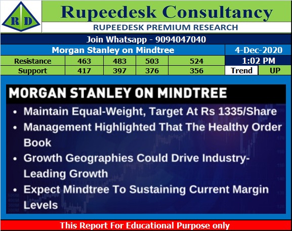 Morgan Stanley on Mindtree - Rupeedesk Reports