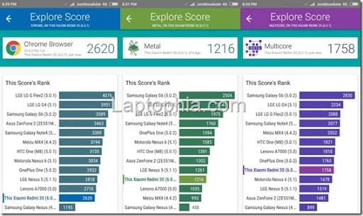 Benchmark Vellamo Xiaomi Redmi 3X