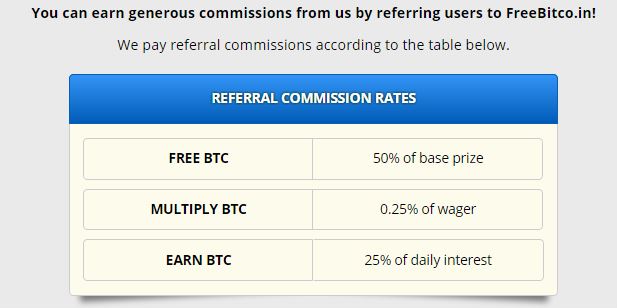 Earn Free Bitcoins with FreeBitco.in (Review)