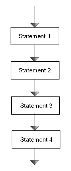 flow chart - Sequential statements