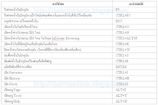 IE8 Keyboard Shortcut