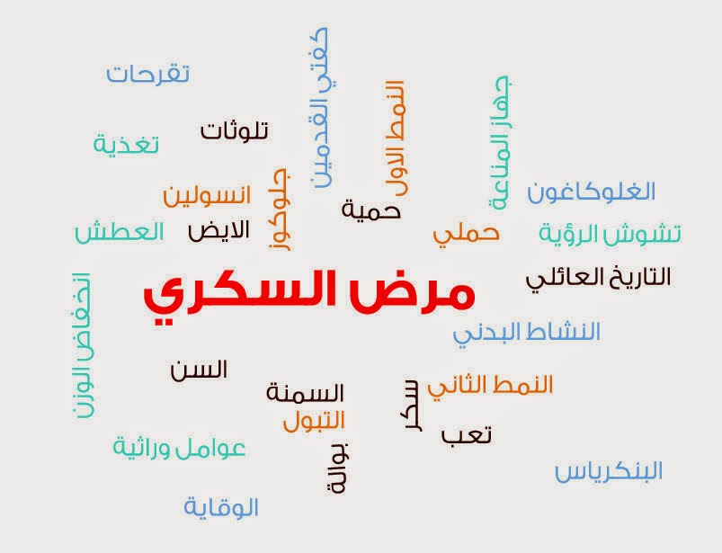 انواع مرض السكري Types of Diabetes mellitus