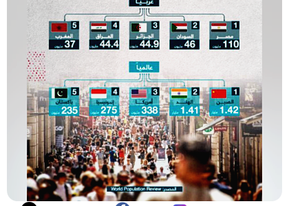  أكثر الدول اكتظاظاً في العالم