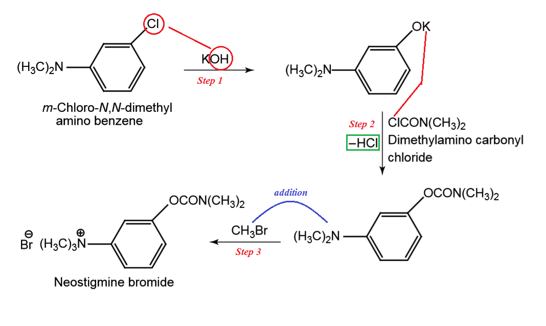 Synthesis of neostigmine