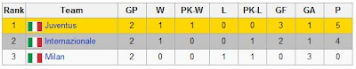 TIM-TROPHY-JUVENTUS-INTER-MILAN