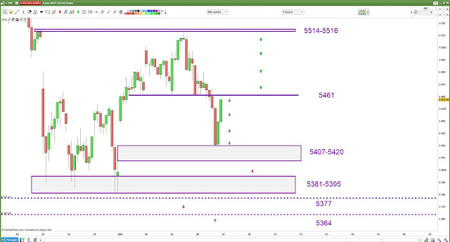 Plan de trade cac40 $cac [07/06/18]