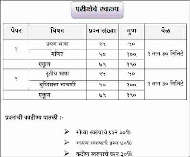 8th Standard PSS Scholarship Exam