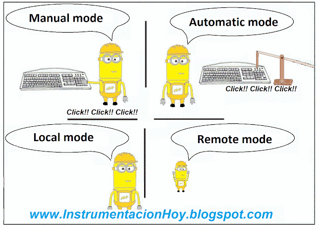 local remote automatic manual