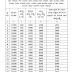 Calculation chart how much dearness allowance increased to state government employees