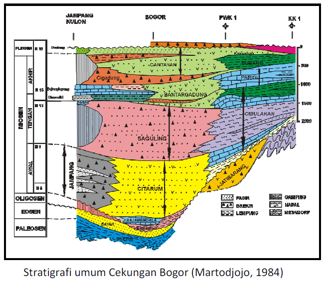  Stratigrafi Adventure Is Out There