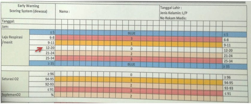 laju respirasi pada EWS