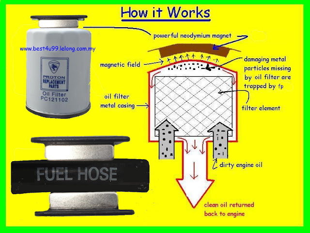 Magnetizer Magnetic FUEL Saver JIMAT (end 7/9/2018 11:14 PM)