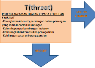 Melengkapkan analisis SWOT adalah sangat mudah. Analisis 