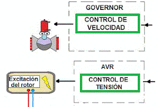 control en isla