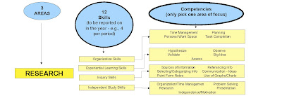 Photo of Gifted Education 101:  Differentiation Through Process Flow Chart