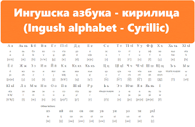 Ингушска азбука - Кирилица