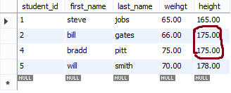 duplicate values