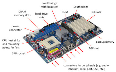 Pengertian Dan Bagian-Bagian Komponen Motherboard beserta Fungsinya dan letaknya,,pengertian dan fungsi cpu socket,pengertian dan fungsi slot memory,pengertian dan fungsi slot ide dan sata,pengertian dan fungsi  slot agp dan pci Express x16, pengertian dan fungsi slot pci express x1,pengertian dan fungsi bios,pengertian dan fungsi battery cmos,pengertian dan fungsi power connector,i/o ports. dan pin kabel front panel.