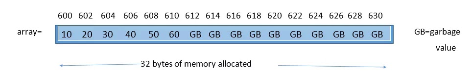 realloc-function-c