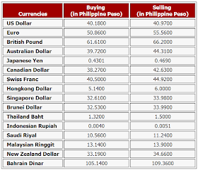 bpi indicative rates