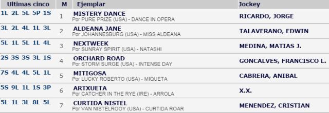Carreras Caballos La Plata Handicap propietarios