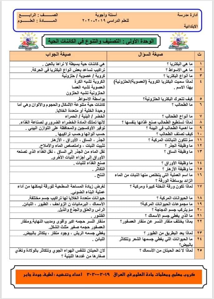 ملخص مادة العلوم للصف الرابع الإبتدائي على شكل سؤال وجواب إعداد الأستاذ لطيف جودة