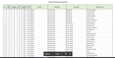 Kode Wilayah Emis Madrasah Tahun 2020