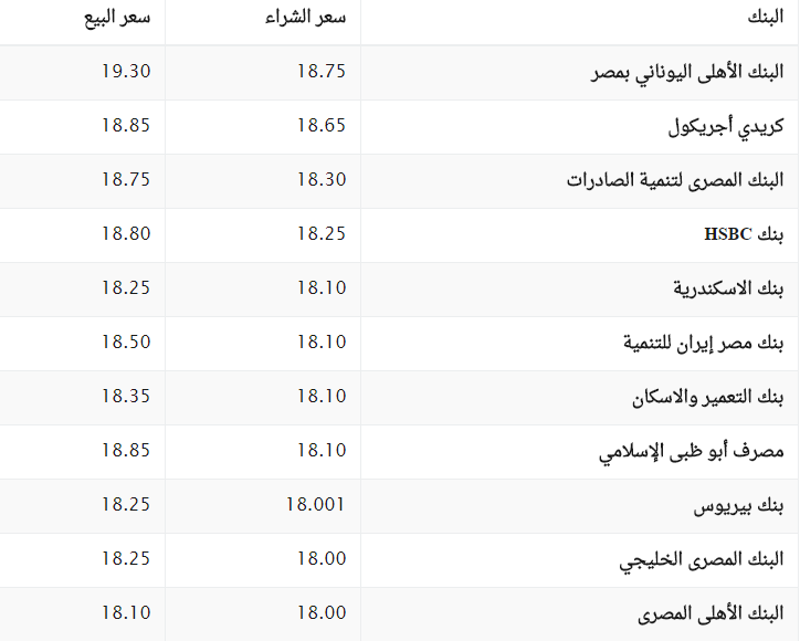 سعر الدولار اليوم , الدولار اليوم 