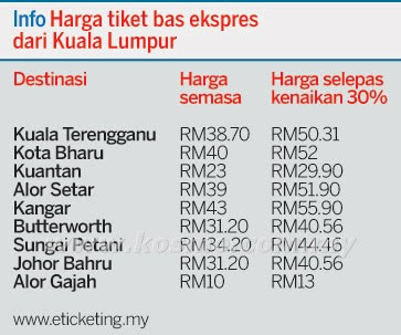 tambang bas raya naik, harga tiket balik raya naik, tambang bas naik, harga baru tiket balik kampung, harga tambang bas plusline, bas transnasional