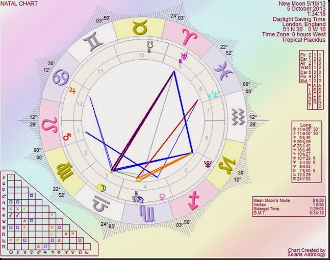 NewMoon51013