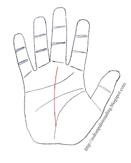 Origin Of Fate Line & Origin Of Fate Line From Life Line Palmistry