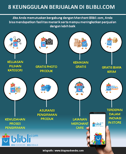 8 Keunggulan Berjualan di Blibli