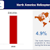 North America Helicopters Market | Regional Assessment and Industry Evolution, 2023-2032
